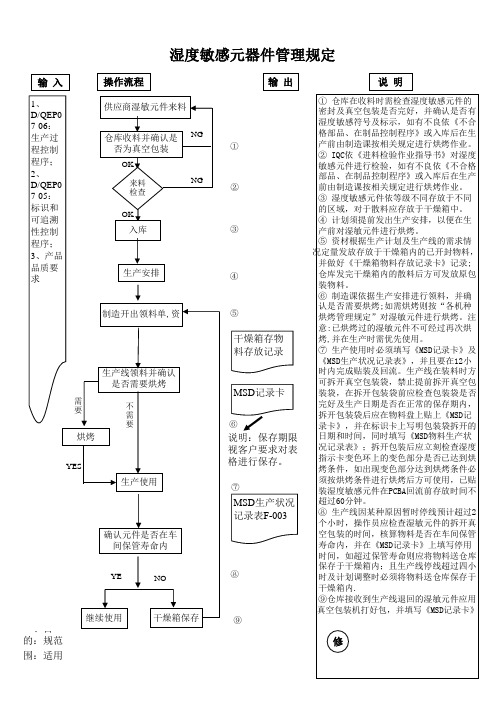 湿度敏感元件管理规定