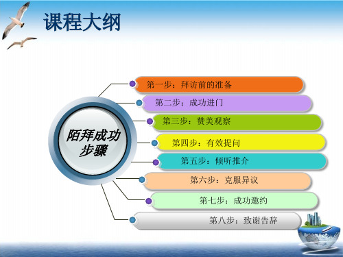 陌拜技巧及演练PPT课件