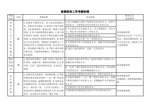 党建考核工作标准