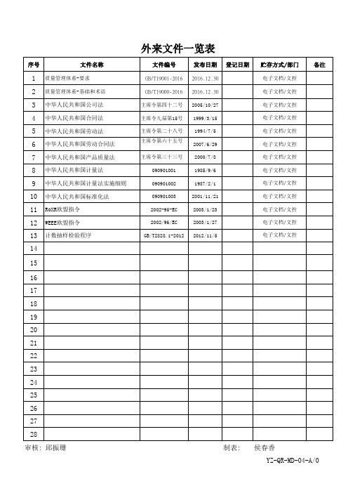 外来文件一览表