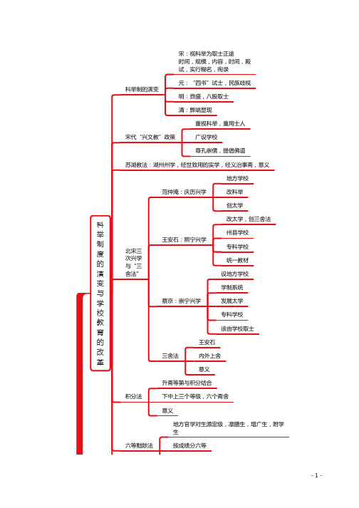 理学教育思想和学校的改革和发展思维导图