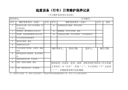 起重设备(行车)维护保养记录