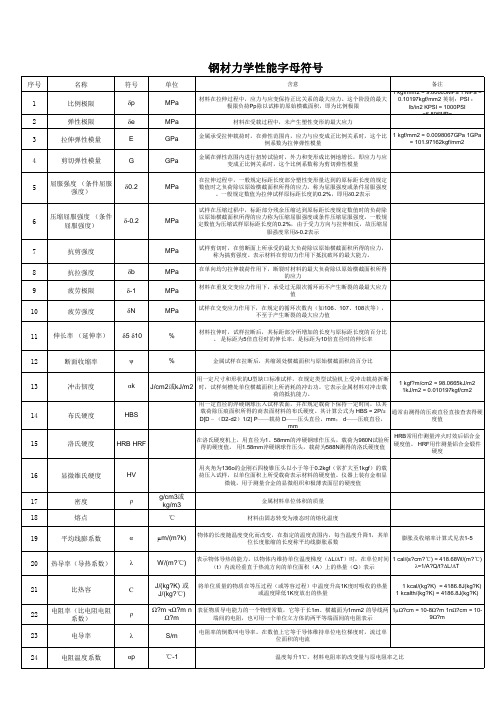 钢材力学性能字母符号