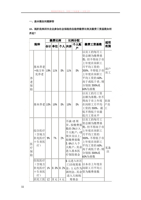 社会保险中常见的问题