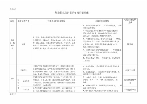 职业危害因素防范措施明细教学提纲