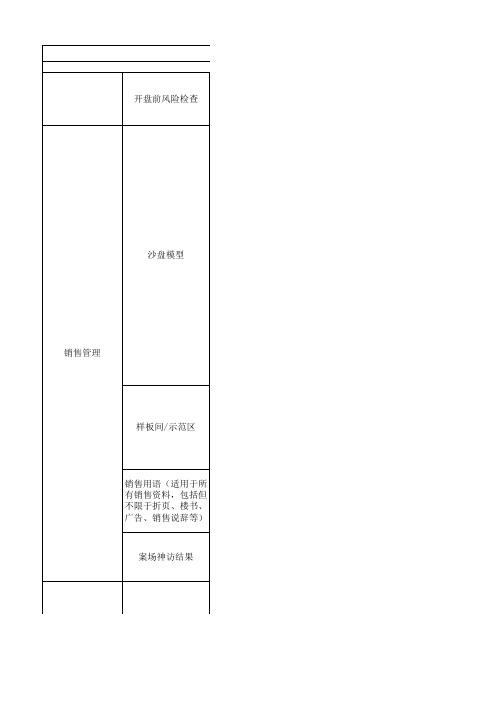 交付检查——销售风险管理评分表(客服篇)