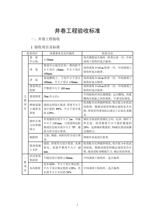 井巷工程验收标准