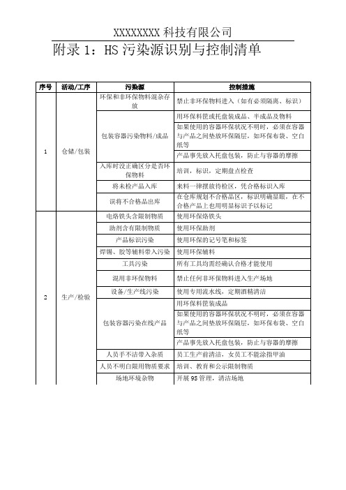 附录1：HS污染源识别与控制清单