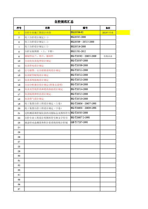 HG—自控标准规范汇总(2013)