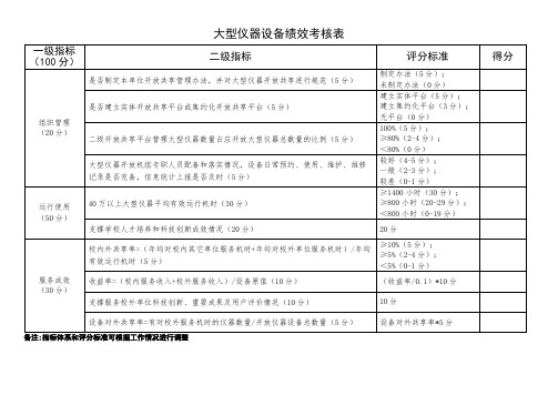 大型仪器设备绩效考核表