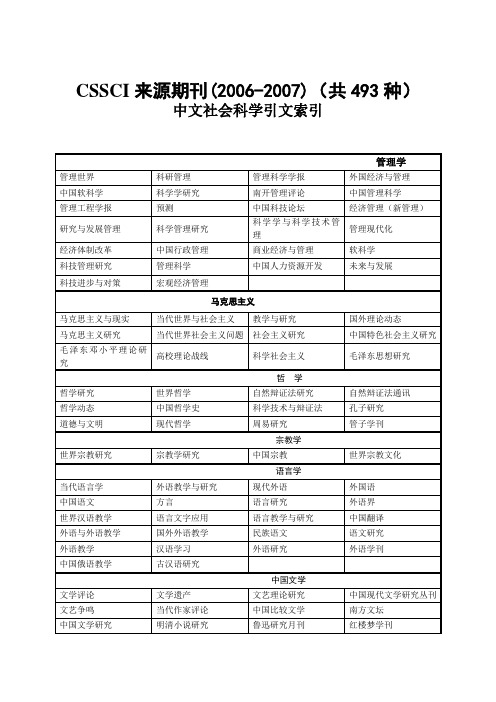 CSSCI来源期刊(2006-2007)(共493种).