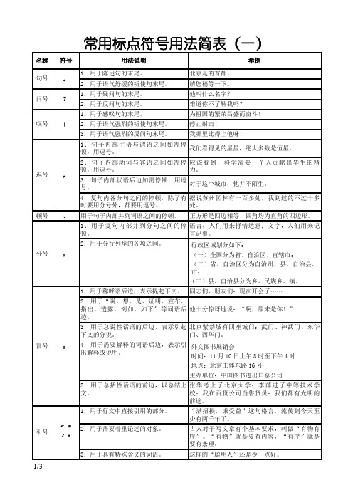 常用标点符号用法简表