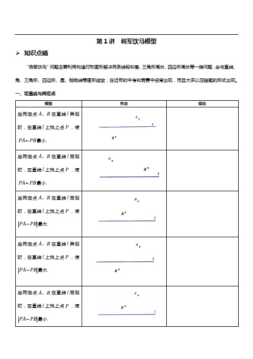 将军饮马(最完整讲义)