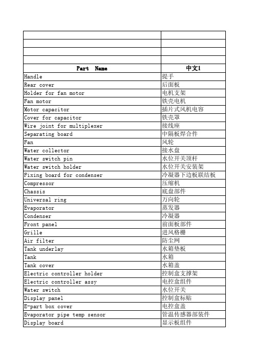 制冷空调中英文对照表P