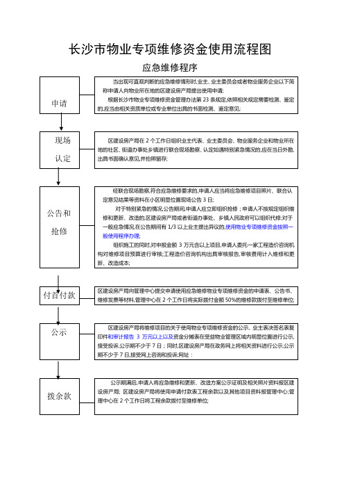 物业维修资金使用应急维修流程图