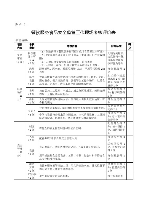 餐饮行业服务食品安全监管工作现场考核评价表