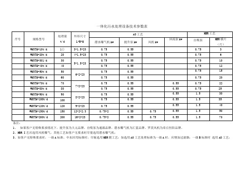 一体化污水处理设备技术参数表