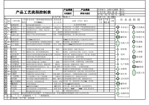 LED天花灯生产工艺流程-OK