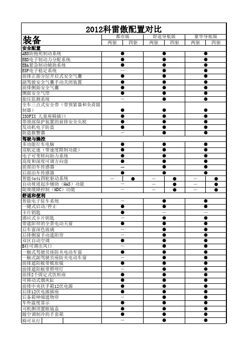 2012科雷傲配置