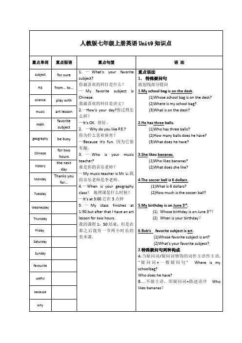 人教版七年级上册英语Unit9知识点