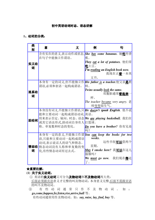 初中英语语法——动词、时态、语态及练习