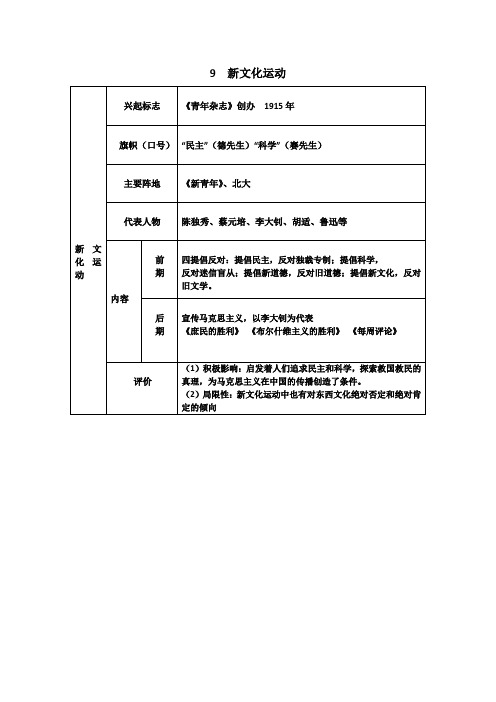 9 新文化运动