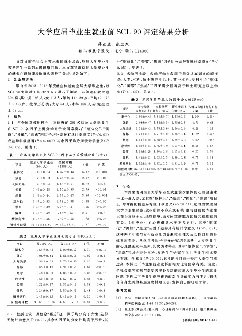 大学应届毕业生就业前SCL-90评定结果分析