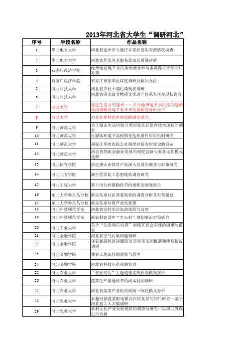 2013年调研河北获奖名单(一等奖)