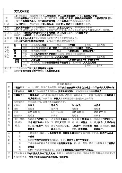 人教版九年级历史复习提纲