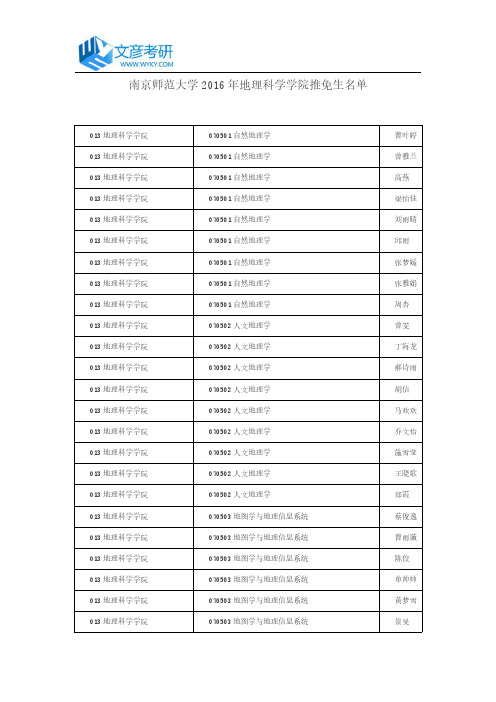 南京师范大学2016年地理科学学院推免生名单