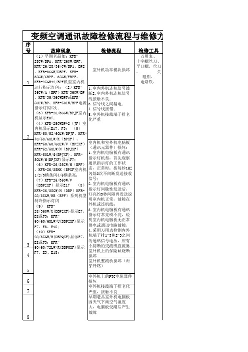 变频空调通讯故障检修流程与维修方法