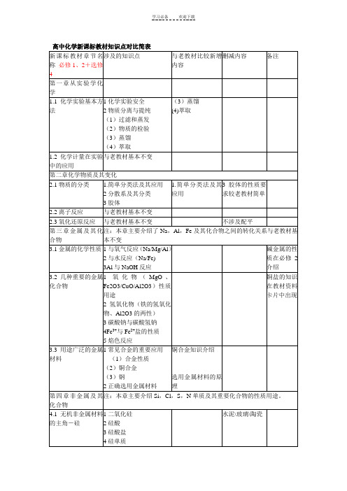 高中化学新课标教材与原人教版教材知识点对比表