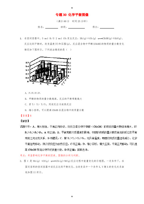 高考化学 微测试系列 专题30 化学平衡图像(含解析)1