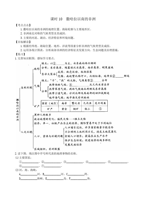 世界地理10：撒哈拉以南的非洲