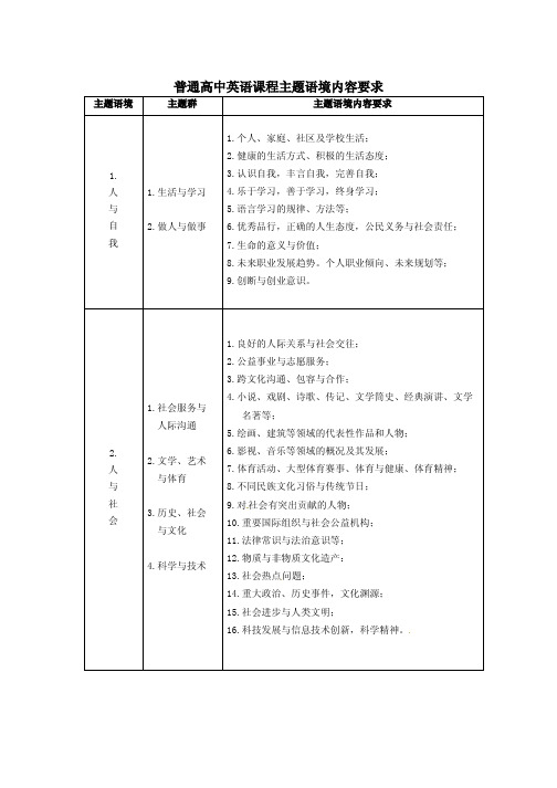 2017版新课标话题表