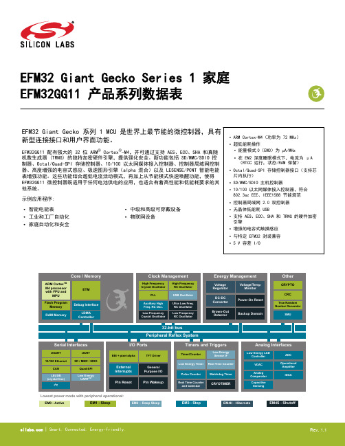 EFM32 Giant Gecko Series 1 家庭产品系列数据表说明书