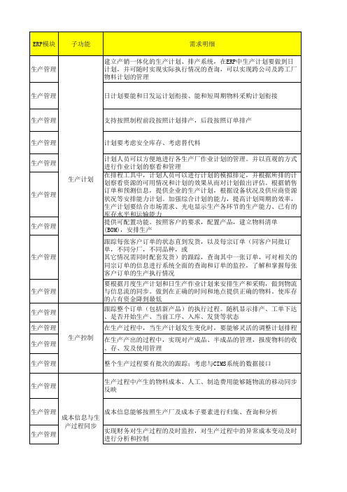 ERP需求清单