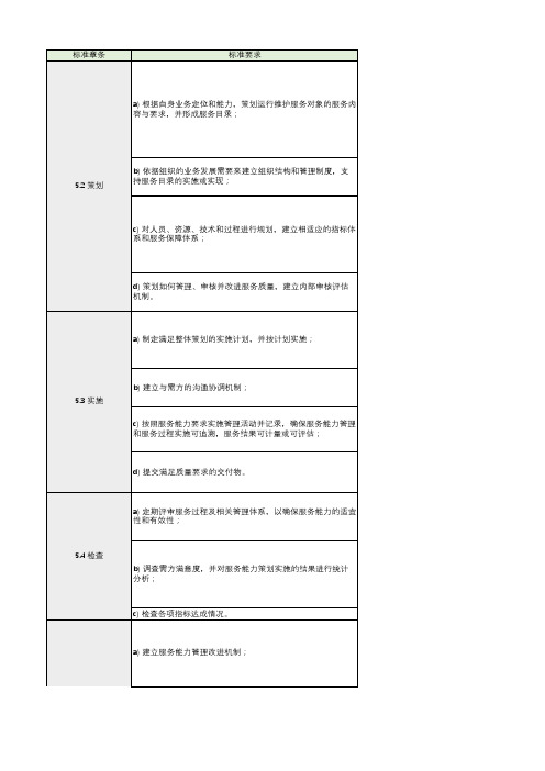 能力成熟度模型-运行维护(3级、4级)