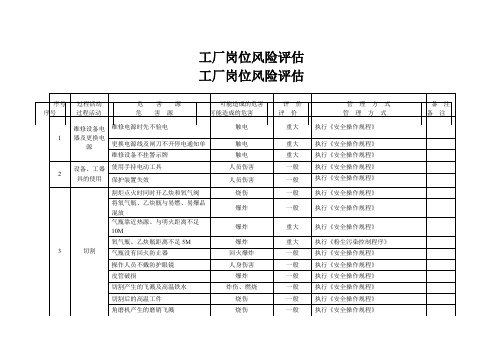 工厂岗位风险评估