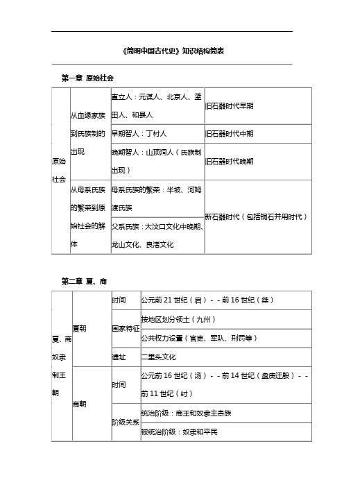 简明中国古代史知识结构对照表