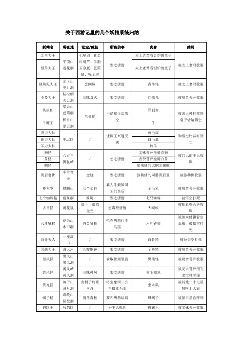 关于西游记几个妖精和取经成员的系统归纳