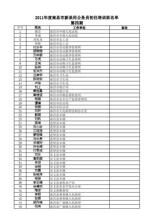 参训人员名单2xls