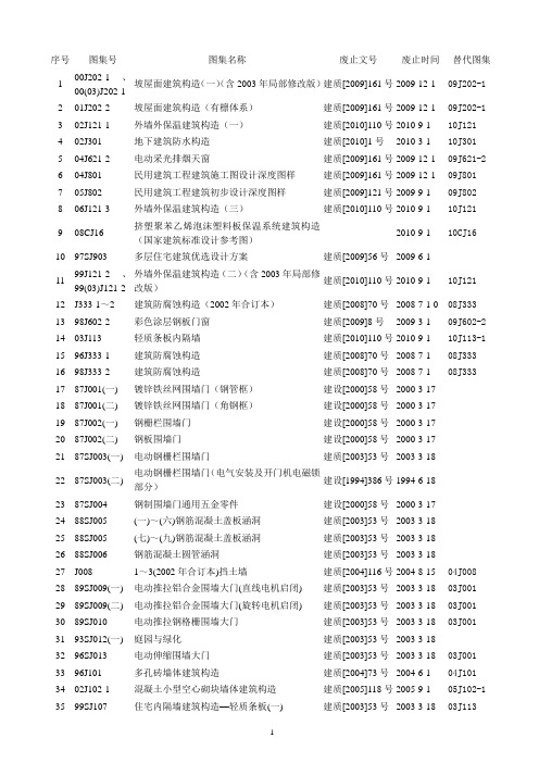 【作废标准图集目录】