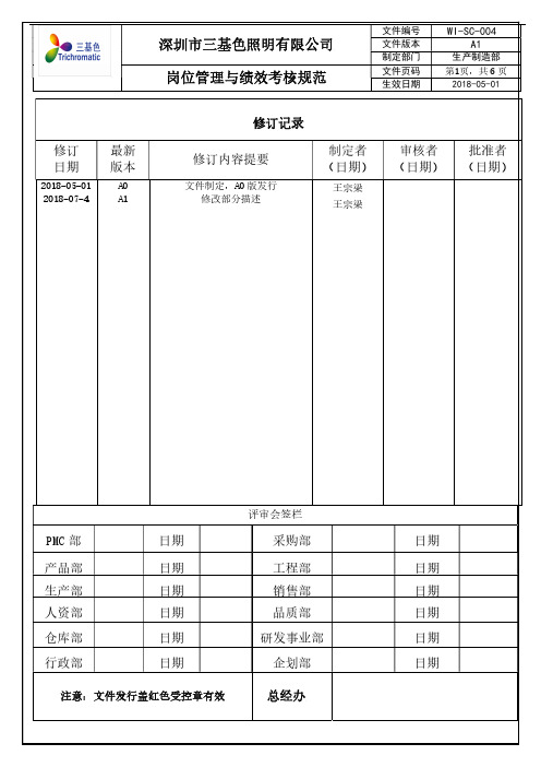岗位管理与绩效考核规范