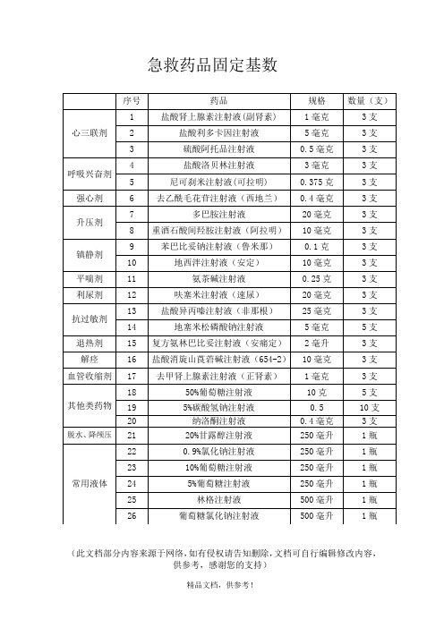 抢救车急救药品一览表