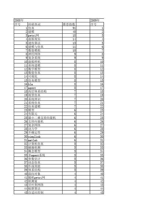 【系统仿真学报】_系统建模与仿真_期刊发文热词逐年推荐_20140725