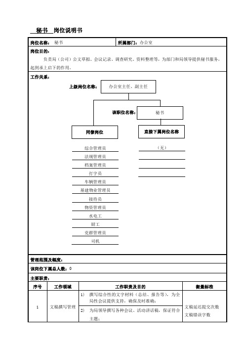 秘书岗位说明书范例(6)