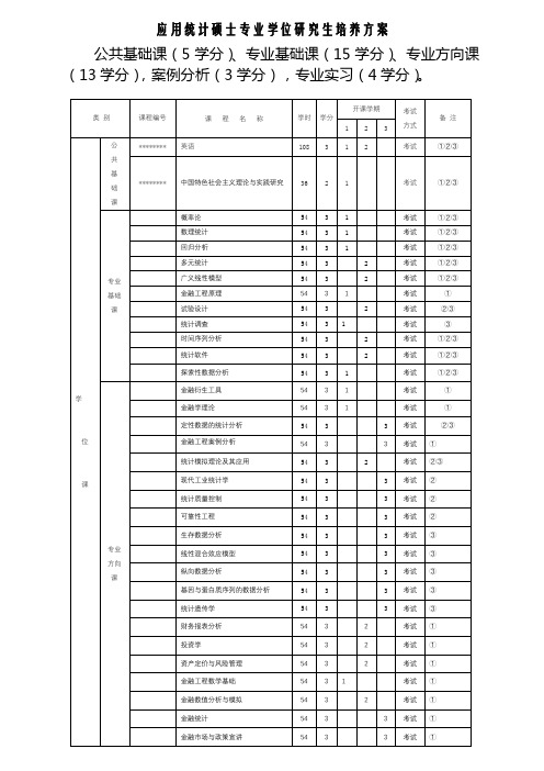 应用统计硕士专业学位研究生培养方案【模板】