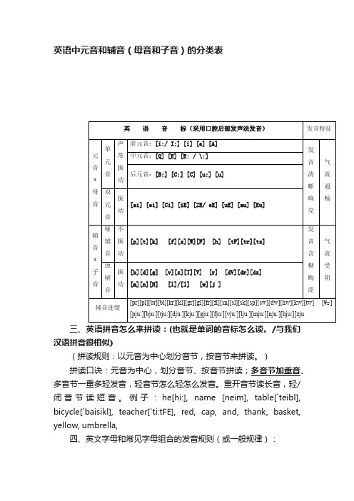 英语中元音和辅音（母音和子音）的分类表