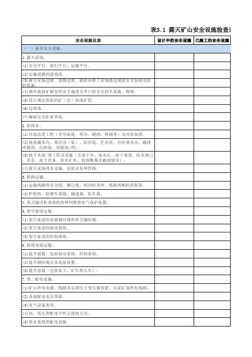 金属非金属矿山安全设施检查表